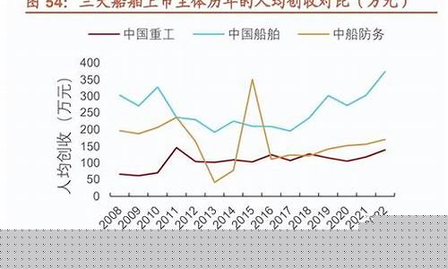 中国重工被低估的原因(中国重工被剔除)_https://www.jianghaiboli.com_期货_第1张