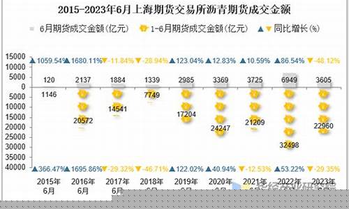期货沥青5月6月份行情(玻璃期货一般几月份有行情)_https://www.jianghaiboli.com_期货_第1张
