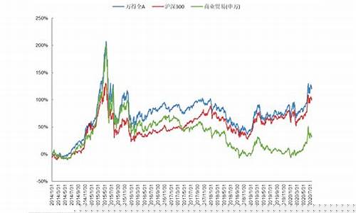 期货磷矿价格行情最新走势图(木浆期货价格行情走势图)_https://www.jianghaiboli.com_黄金期货_第1张