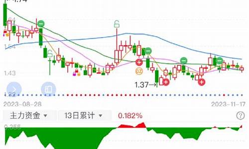 主力资金与敢死队的关系(主力资金流入股价跌是啥原因)_https://www.jianghaiboli.com_黄金期货_第1张