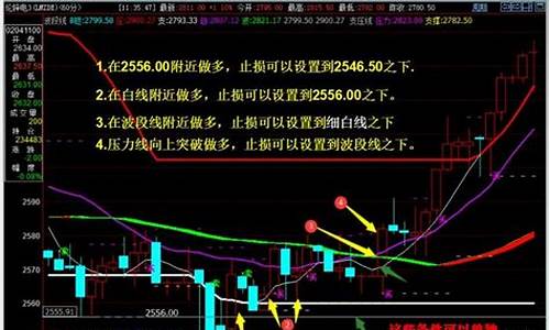 期货一波行情能翻多少倍(期货一波行情能翻多少倍股票)_https://www.jianghaiboli.com_黄金期货_第1张