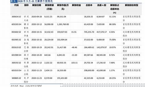 今年新股破发排行榜(今年新股有破发的吗)_https://www.jianghaiboli.com_期货_第1张