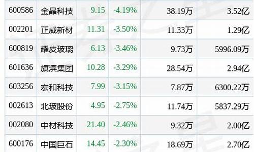 玻璃玻纤板块股票代码(玻璃纤维 股票)_https://www.jianghaiboli.com_期货_第1张
