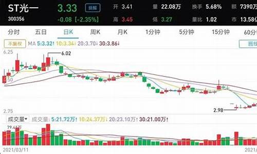 光一科技股票新消息(光迅科技股票)_https://www.jianghaiboli.com_恒指期货_第1张
