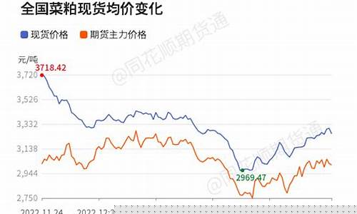 期货价格关键区菜粕行情(国内期货菜粕在怎样的位置买卖点)_https://www.jianghaiboli.com_期货_第1张