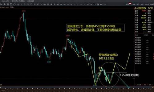 a50期货市场行情(a50期货实时走势)_https://www.jianghaiboli.com_期货_第1张