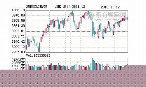 法国40指数期货实时行情(法国cac40指数今日行情)_https://www.jianghaiboli.com_原油期货_第1张