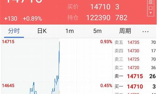 汇金炒期货手机的行情软件(汇金期货正规吗)_https://www.jianghaiboli.com_期货_第1张