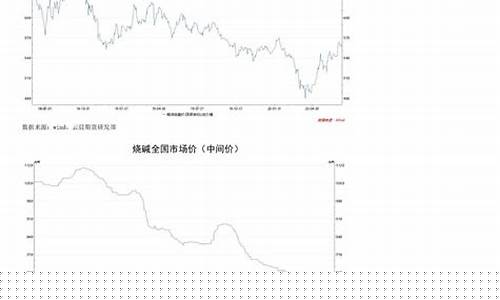 镇江氧化铝期货行情在哪看(氧化铝期货价格)_https://www.jianghaiboli.com_期货_第1张
