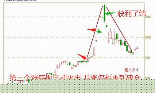 宁波期货行情(期货 宁波)_https://www.jianghaiboli.com_期货_第1张