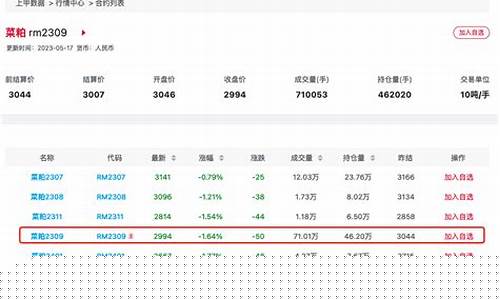 今天菜粕期货实时价格行情(菜粕期货价格行情分析)_https://www.jianghaiboli.com_期货_第1张