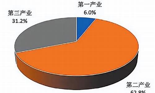 我国第一第二第三产业是啥_https://www.jianghaiboli.com_期货_第1张