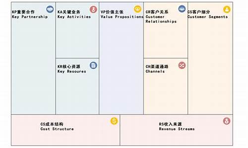 商业画布ppt模板(商业画布如何制作)_https://www.jianghaiboli.com_期货_第1张