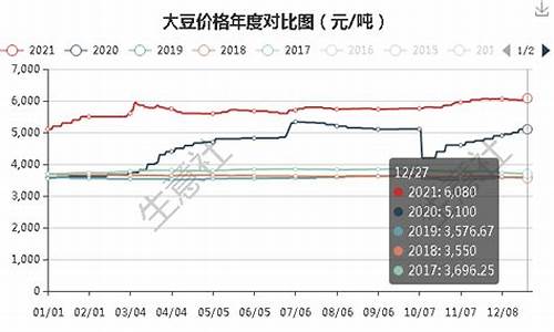 手动实时大豆期货价格行情(巴西大豆期货价格行情)_https://www.jianghaiboli.com_期货_第1张