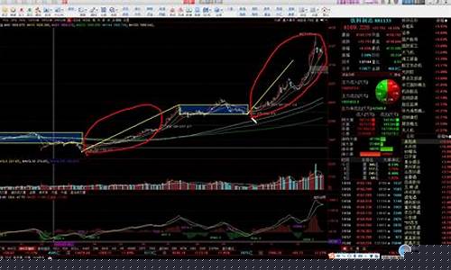 行情研判实力强的期货公司(期货行情分析系统)_https://www.jianghaiboli.com_期货_第1张