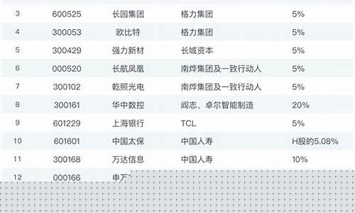 中国上市公司名单一览表(中国上市公司名单一览表图片)_https://www.jianghaiboli.com_期货_第1张