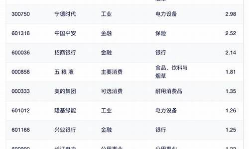 沪深股市上市公司名单(沪深股市上市公司名单查询)_https://www.jianghaiboli.com_期货_第1张