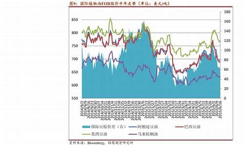 外汇期货价格行情分析_https://www.jianghaiboli.com_原油期货_第1张