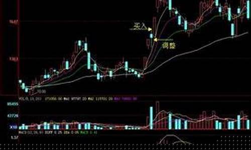 新股头三天不设涨幅吗(新股头三天不设涨幅吗为什么)_https://www.jianghaiboli.com_原油期货_第1张