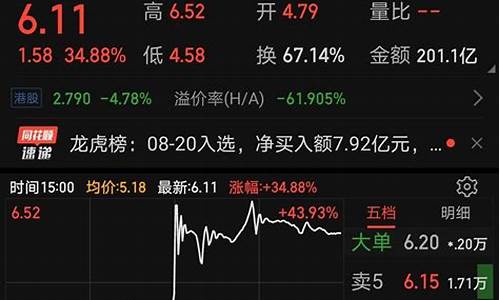 新股换手率高是怎么回事(新股换手率高说明什么情况)_https://www.jianghaiboli.com_黄金期货_第1张
