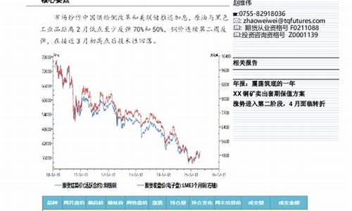 期货干预(期货攻防)_https://www.jianghaiboli.com_期货_第1张