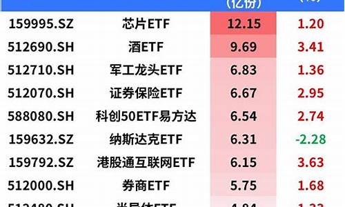 半导体etf值得长期持有吗(半导体etf值得长期持有吗)_https://www.jianghaiboli.com_期货_第1张