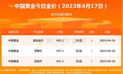 中国黄金期货价格今日行情走势图_https://www.jianghaiboli.com_期货_第1张