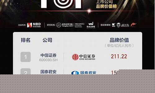 上市证券公司名单(上市券商一共多少家)_https://www.jianghaiboli.com_期货_第1张