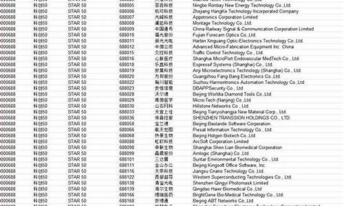 科创100样本股名单(科创榜动态)_https://www.jianghaiboli.com_原油期货_第1张