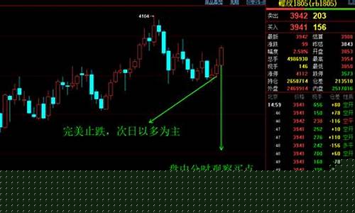 黑色化工期货最新行情(黑色系期货最新)_https://www.jianghaiboli.com_期货_第1张