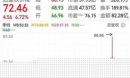 明天有哪些新股(明天有哪些新股申购)_https://www.jianghaiboli.com_期货_第1张