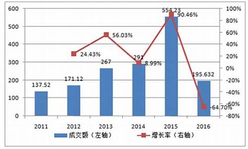 2023年期货市场行情(2020年期货市场)_https://www.jianghaiboli.com_期货_第1张