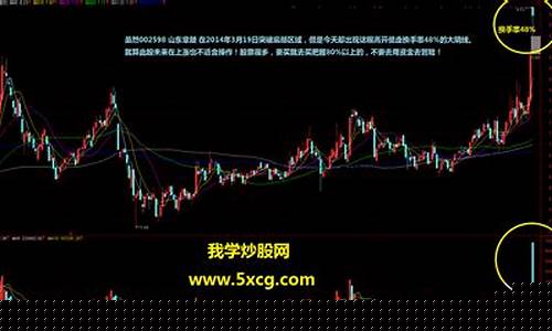 换手率高于40第二天会大跌吗(换手率口诀一览表)_https://www.jianghaiboli.com_原油期货_第1张