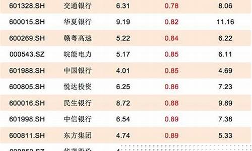 银行股票能买么(银行股票价格一览表)_https://www.jianghaiboli.com_期货_第1张