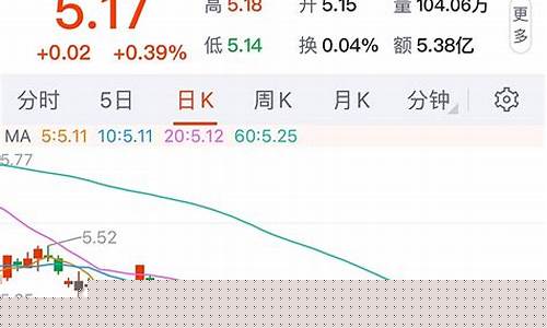 银行股买哪个好(银行股买哪个好2023)_https://www.jianghaiboli.com_原油期货_第1张