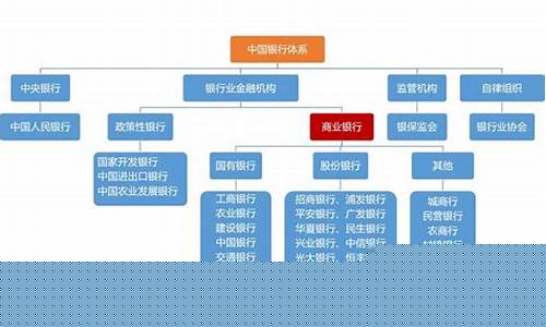 银行的最新政策(银行最新政策有哪些)_https://www.jianghaiboli.com_黄金期货_第1张