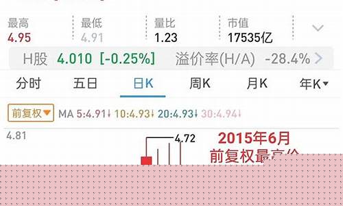 银行股 低估(银行股低估分析)_https://www.jianghaiboli.com_黄金期货_第1张
