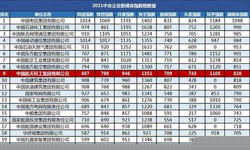 航天军工指数代码(航天军工指数代码查询)_https://www.jianghaiboli.com_期货_第1张