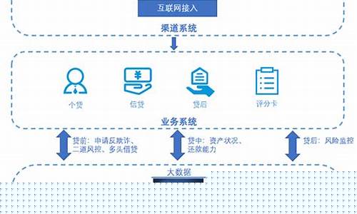 银行风控解决方案(银行风控解决方案要银行审核吗)_https://www.jianghaiboli.com_原油期货_第1张