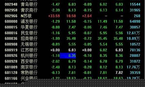 银行股票哪家值得价值投资(银行股票价格一览表)_https://www.jianghaiboli.com_期货_第1张