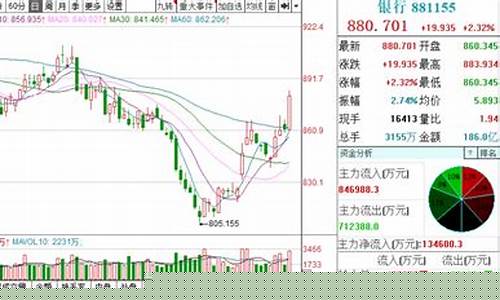 银行板块未来(银行板块前景)_https://www.jianghaiboli.com_原油期货_第1张
