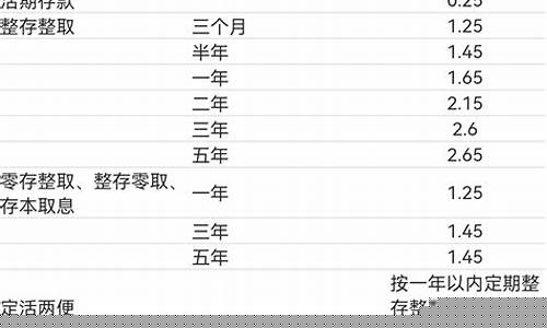 齐商银行三年定期存款(齐商银行三年定期存款是多少钱)_https://www.jianghaiboli.com_外盘期货_第1张