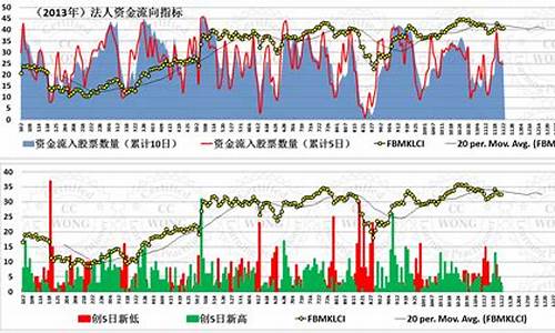 富时50指数(富时50指数 行情)_https://www.jianghaiboli.com_期货_第1张