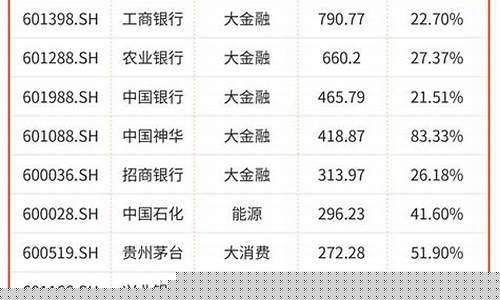 银行股票分红排行(银行股票怎么分红)_https://www.jianghaiboli.com_外盘期货_第1张