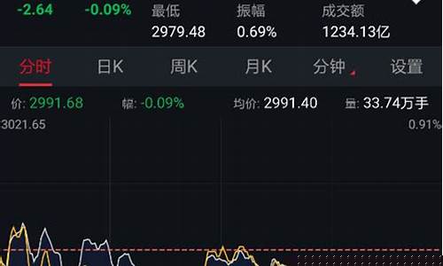怎么看股票热点(股票怎样知道热点板块百度文库)_https://www.jianghaiboli.com_外盘期货_第1张