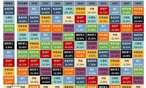 a股板块有哪些(a股板块有哪些龙头股)_https://www.jianghaiboli.com_黄金期货_第1张