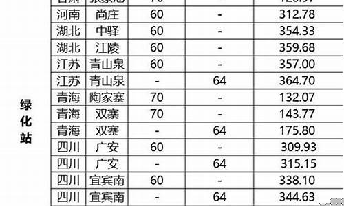 铁路托运费用一览表(铁路汽车托运收费标准)_https://www.jianghaiboli.com_原油期货_第1张