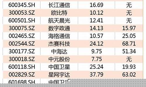 轨道交通股票一览表(轨道交通的股票)_https://www.jianghaiboli.com_原油期货_第1张