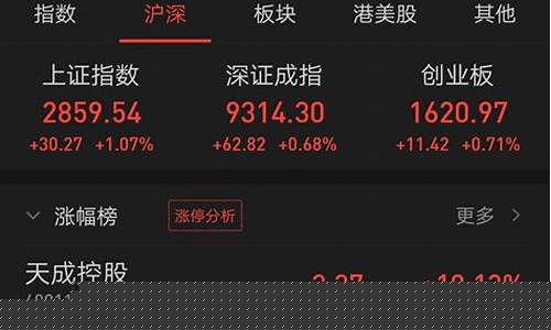 购买股票的app哪个最好(买股票的app有哪些)_https://www.jianghaiboli.com_期货_第1张