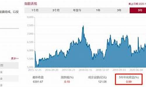 银行板块值得投资吗知乎文章(银行板块买哪个好)_https://www.jianghaiboli.com_原油期货_第1张
